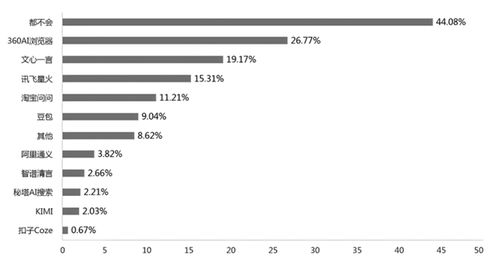 全國(guó)中小學(xué)信息技術(shù)教育調(diào)研報(bào)告 360AI瀏覽器使用占比揭示AI應(yīng)用軟件開發(fā)趨勢(shì)